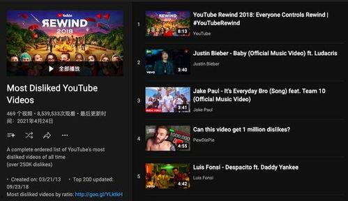 全球最大的视频网站,引领数字娱乐潮流的巨头解析